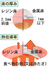 レジン床総義歯